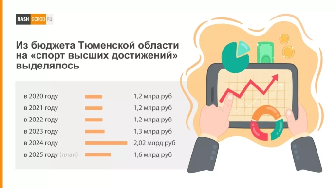 Финансирование профессионального спорта.