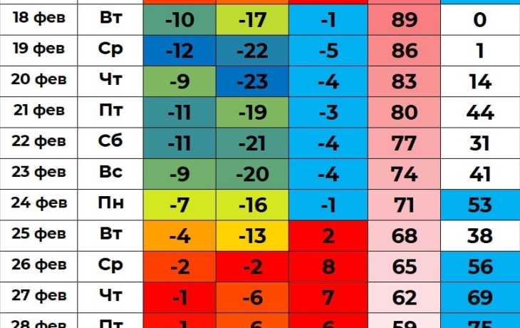 Тюменцев предупреждают о гололедице и порывах ветра до 17 м/с