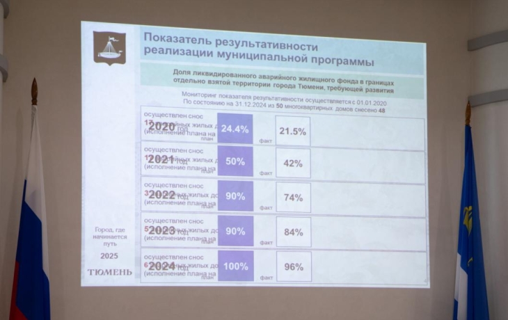В Тюмени сносят аварийные дома для нового жилого строительства