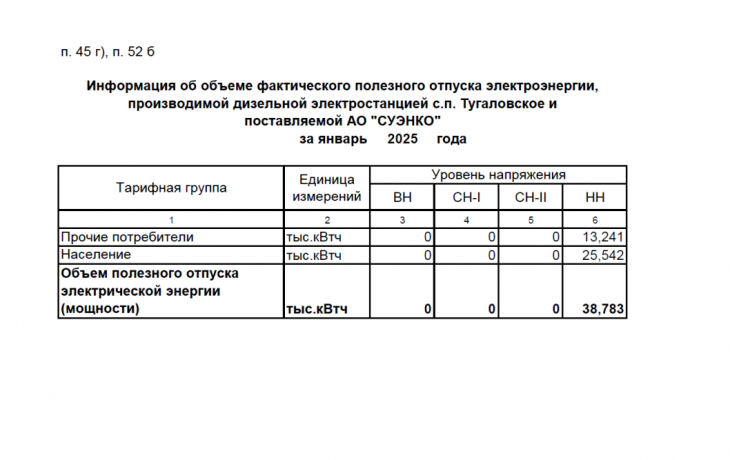 Раскрытие информации от АО «СУЭНКО»