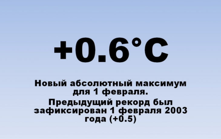 В Тюмени побит рекорд плюсовой температуры 2003 года