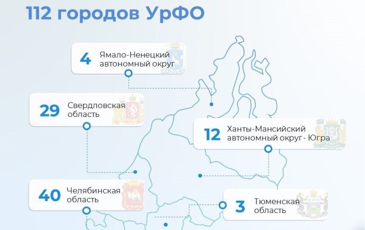 112 городов УФО вошли в перечень опорных пунктов России