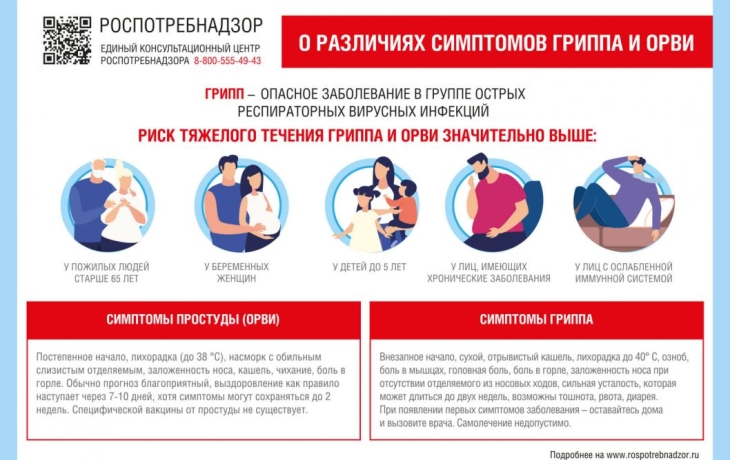 Заболеваемость ОРВИ в Тюменской области снизилась впервые с начала года