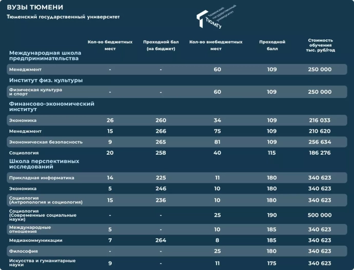 Поступление в ТюмГУ